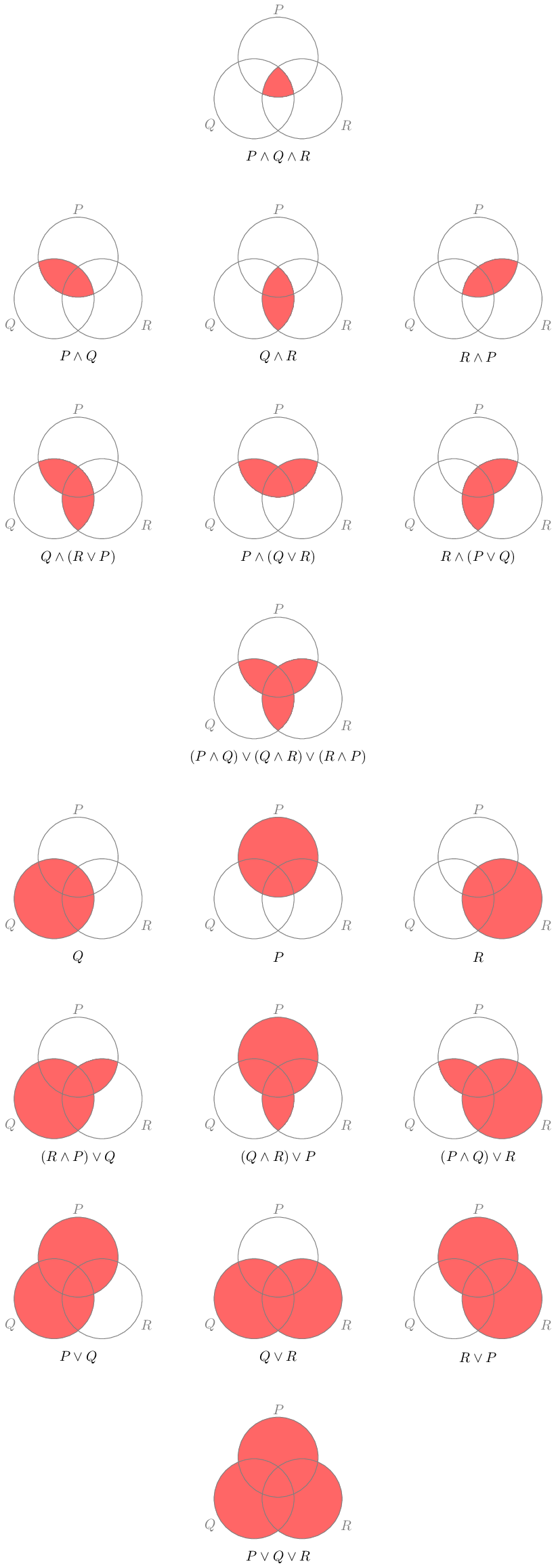 Propositional sentences without negation depending on three variables P, Q, and R.