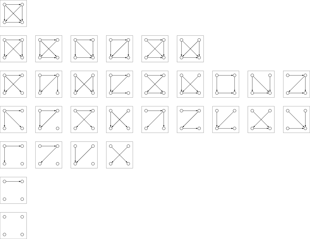 4つの頂点をもつラベルされていないDAGの集合