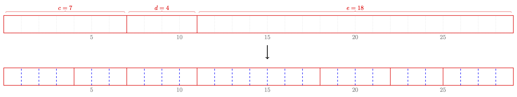 Q1の図